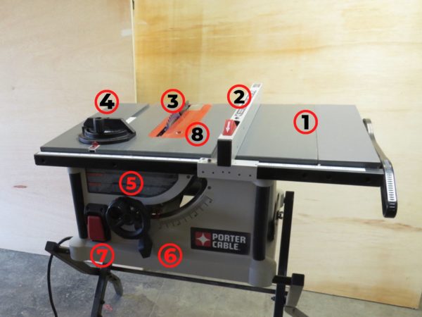 Parts of a table saw (1)