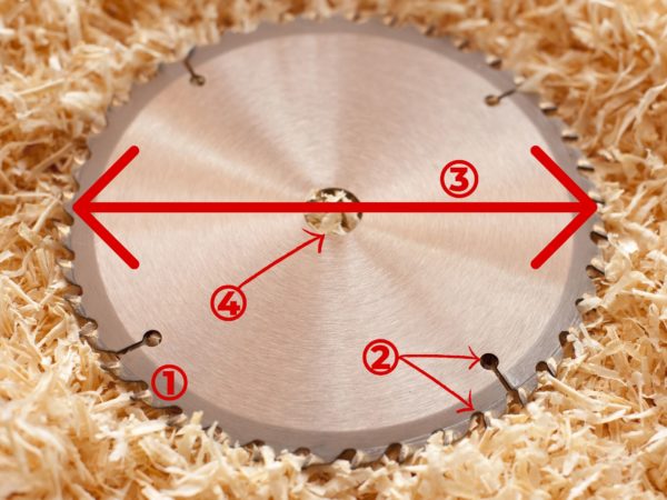 Parts Of A Table Saw Blade